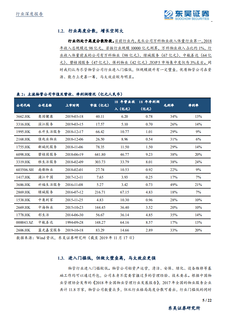 物管行业深度报告：万亿蓝海，穿越周期，&ldquo;Scale+Brand+Business Model&rdquo;吹响行业三重奏-191117.pdf 第5页