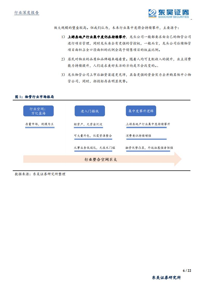 物管行业深度报告：万亿蓝海，穿越周期，&ldquo;Scale+Brand+Business Model&rdquo;吹响行业三重奏-191117.pdf 第6页