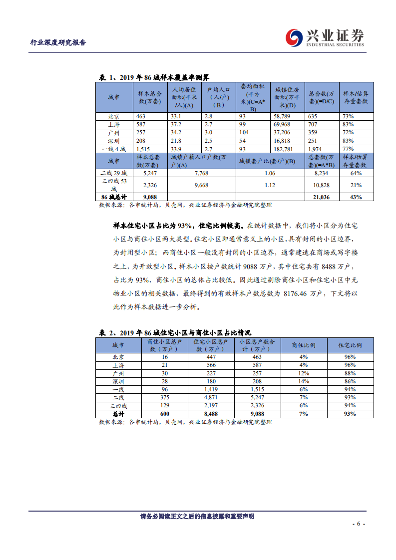 物管行业系列报告之四：从九千万户微观数据看住宅物管行业空间-200616.pdf 第6页