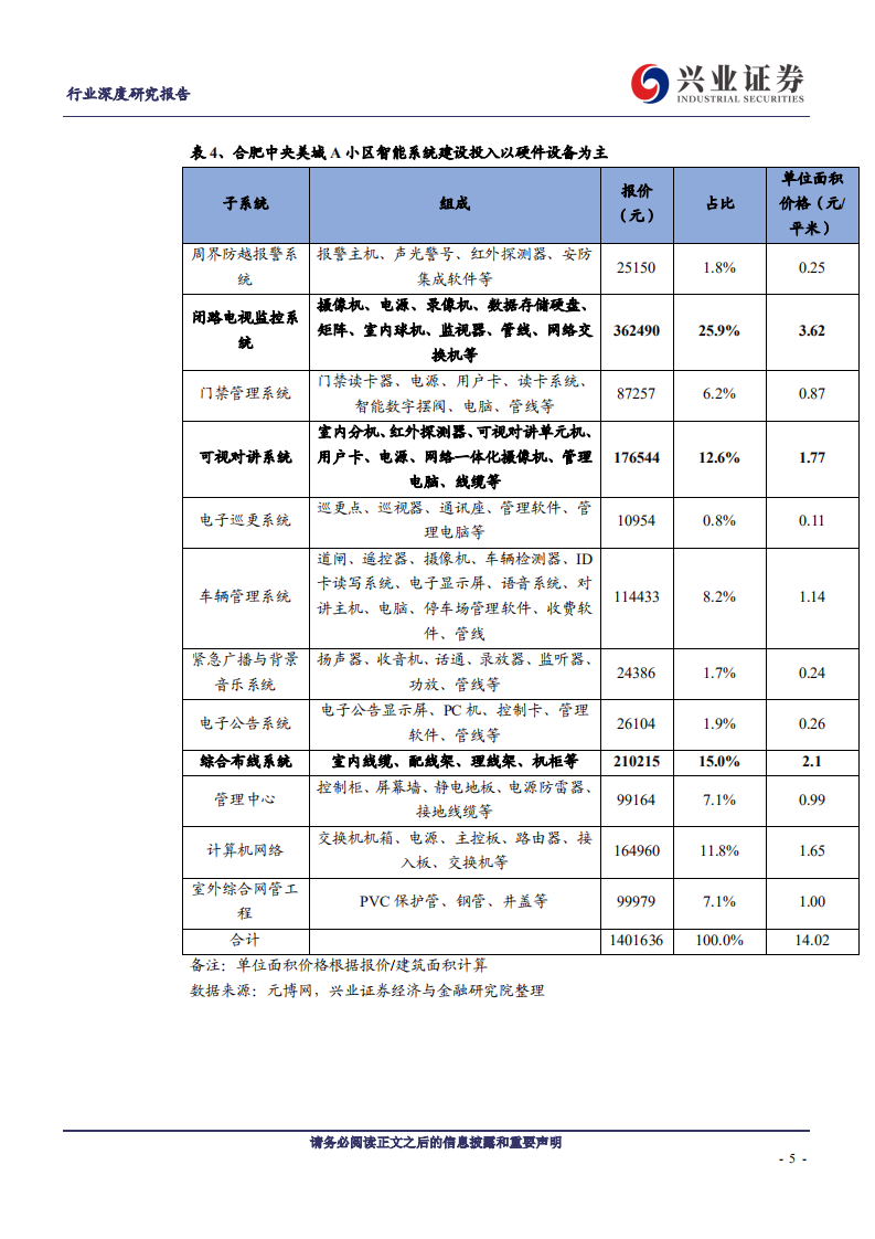 物管行业系列报告之五：科技赋能拐点加速，毛利率有望企稳提升-20200723.pdf 第5页