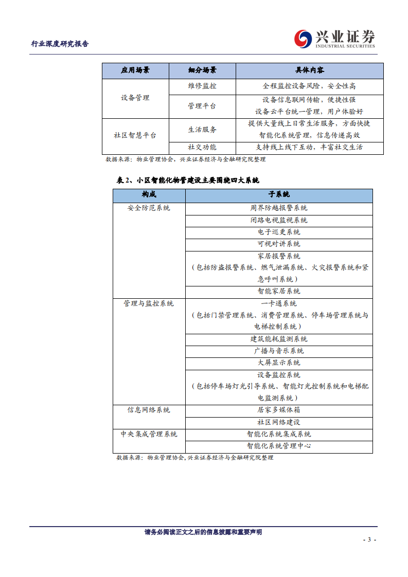 物管行业系列报告之五：科技赋能拐点加速，毛利率有望企稳提升-20200723.pdf 第3页