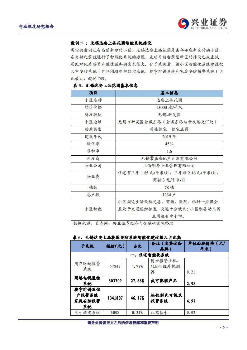 物管行业系列报告之五：科技赋能拐点加速，毛利率有望企稳提升-20200723.pdf 第6页