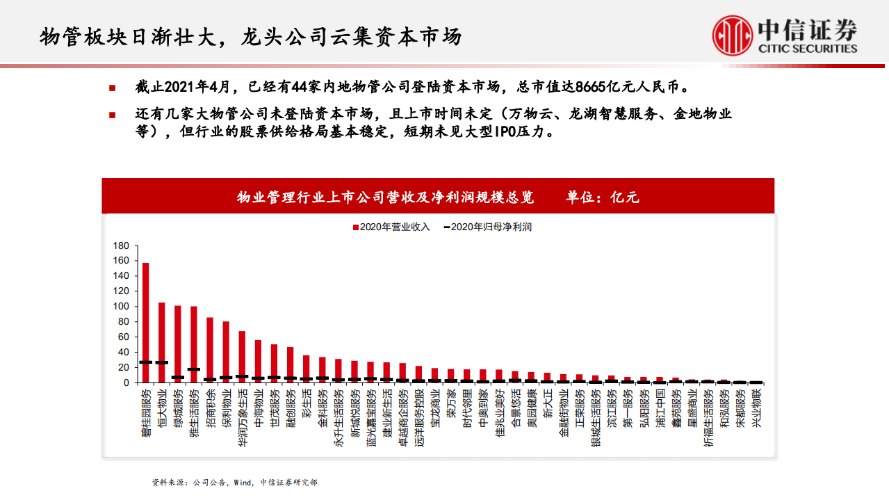 物管行业研究观点：珍惜高成长，政策支持供需相长，底层提效拓展飞跃-210413.pdf 第3页
