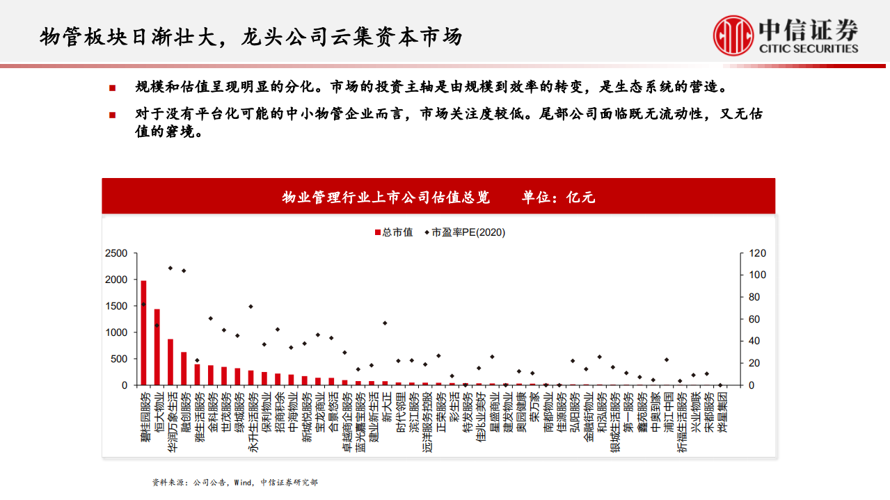 物管行业研究观点：珍惜高成长，政策支持供需相长，底层提效拓展飞跃-210413.pdf 第4页