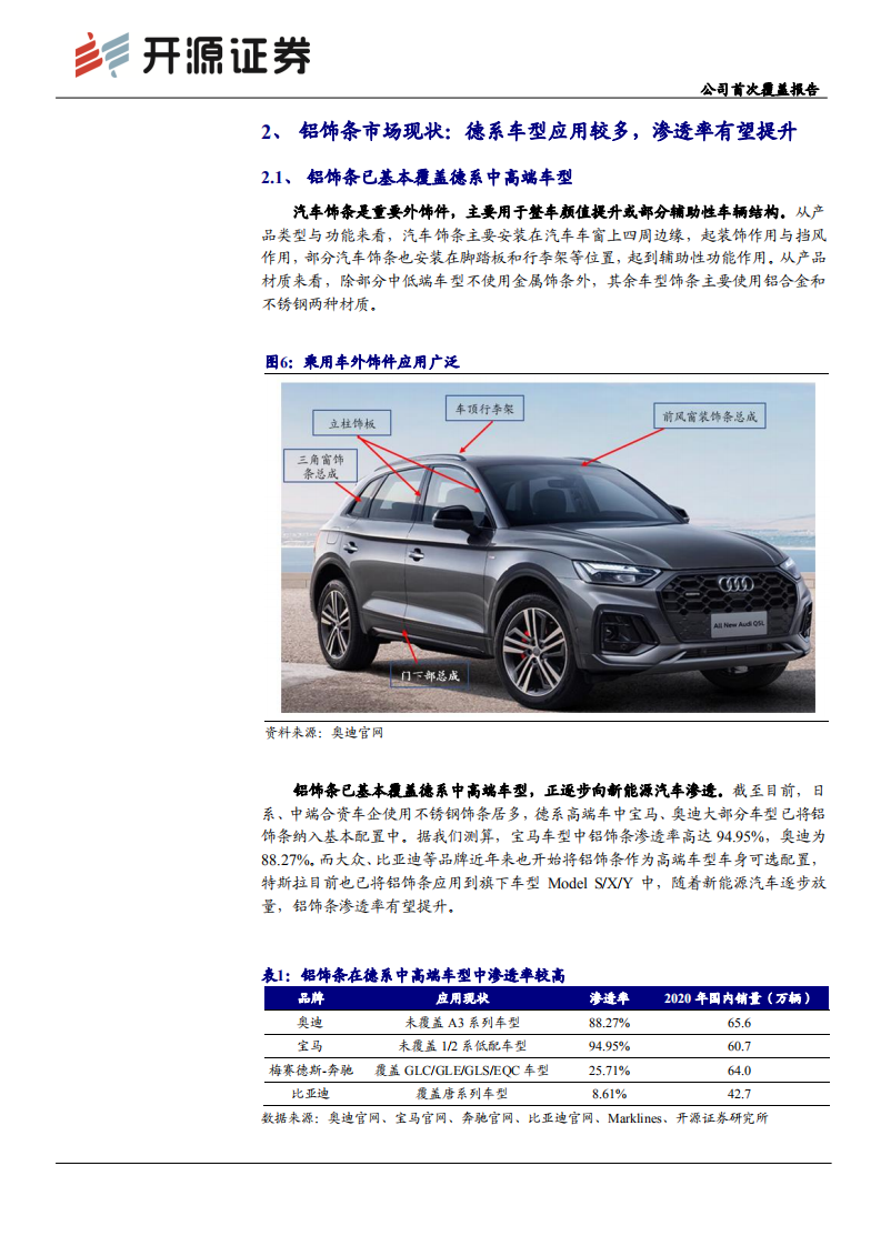 福耀玻璃-公司首次覆盖报告：饰条业务拐点将至，汽玻龙头再度起航-210708.pdf 第5页