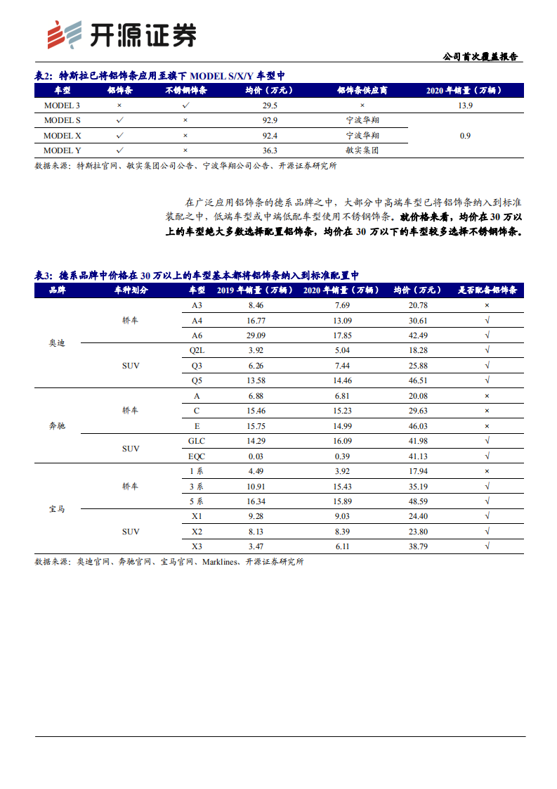 福耀玻璃-公司首次覆盖报告：饰条业务拐点将至，汽玻龙头再度起航-210708.pdf 第6页