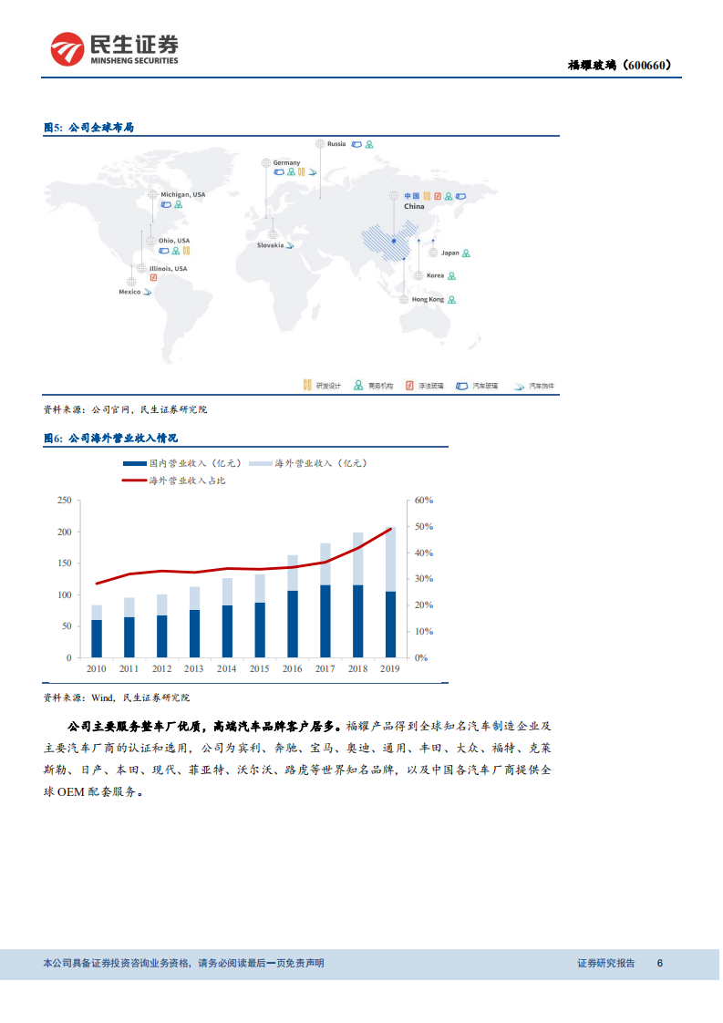 福耀玻璃-创新智造，福耀玻璃引领未来-210208.pdf 第6页
