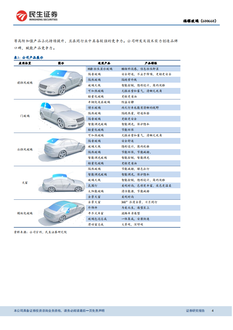福耀玻璃-创新智造，福耀玻璃引领未来-210208.pdf 第4页