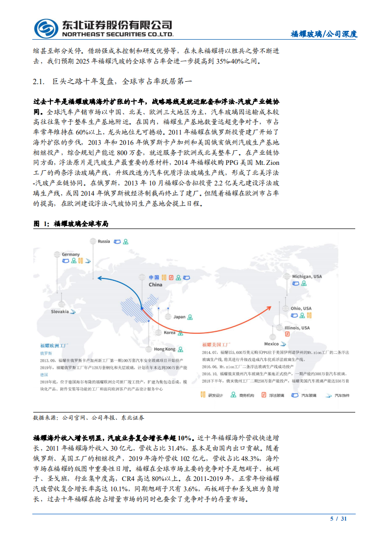 福耀玻璃-行业竞争胜负已分，汽玻空间加速扩容-210927.pdf 第5页