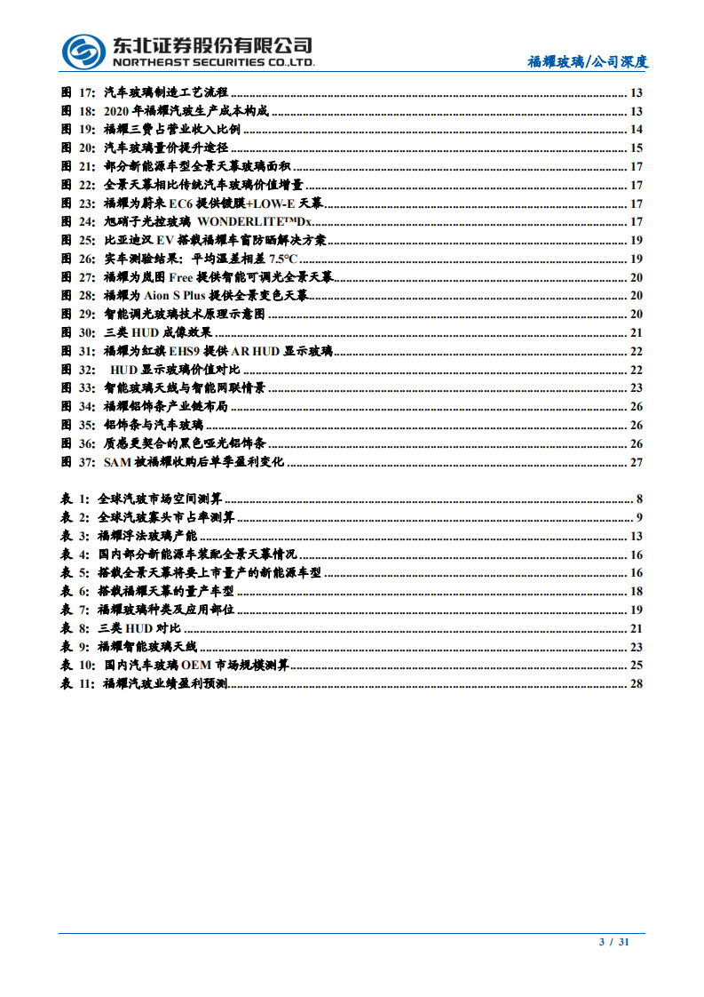 福耀玻璃-行业竞争胜负已分，汽玻空间加速扩容-210927.pdf 第3页