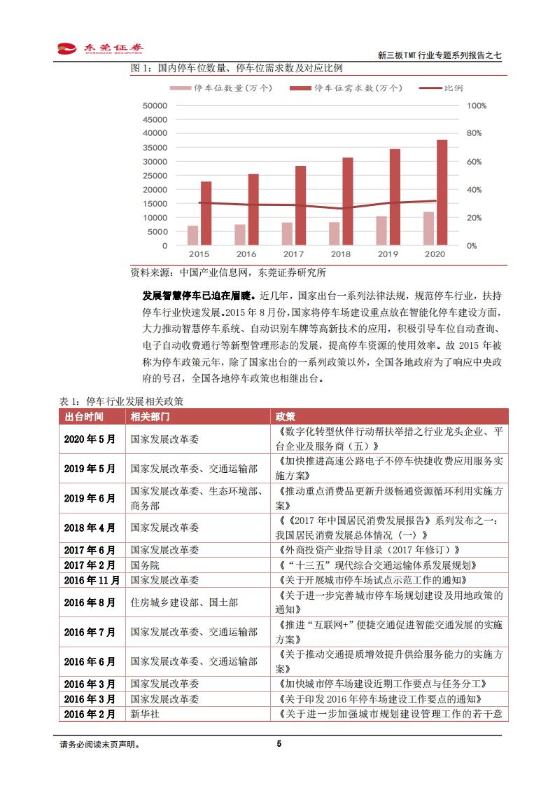 新三板TMT行业专题系列报告之七：政策与产业全力推动，布局车联网产业正当时-20200909.pdf 第5页