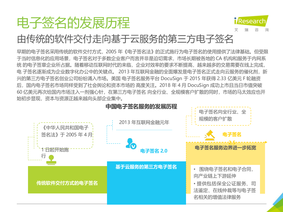 2018年中国第三方电子签名行业研究报告.docx 第5页