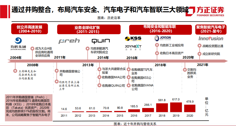 均胜电子-整合效应初步体现，平台能力厚积薄发-211107.pdf 第5页
