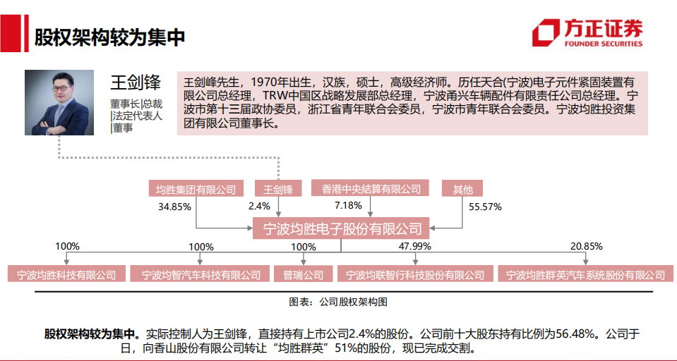 均胜电子-整合效应初步体现，平台能力厚积薄发-211107.pdf 第6页