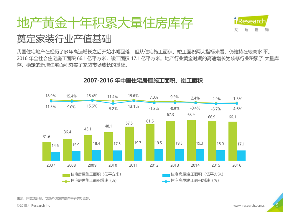 2018年中国互联网家装行业研究报告.docx 第5页