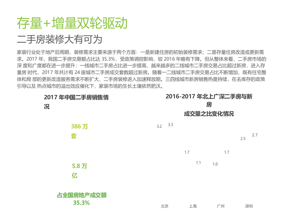 2018年中国互联网家装行业研究报告.docx 第6页