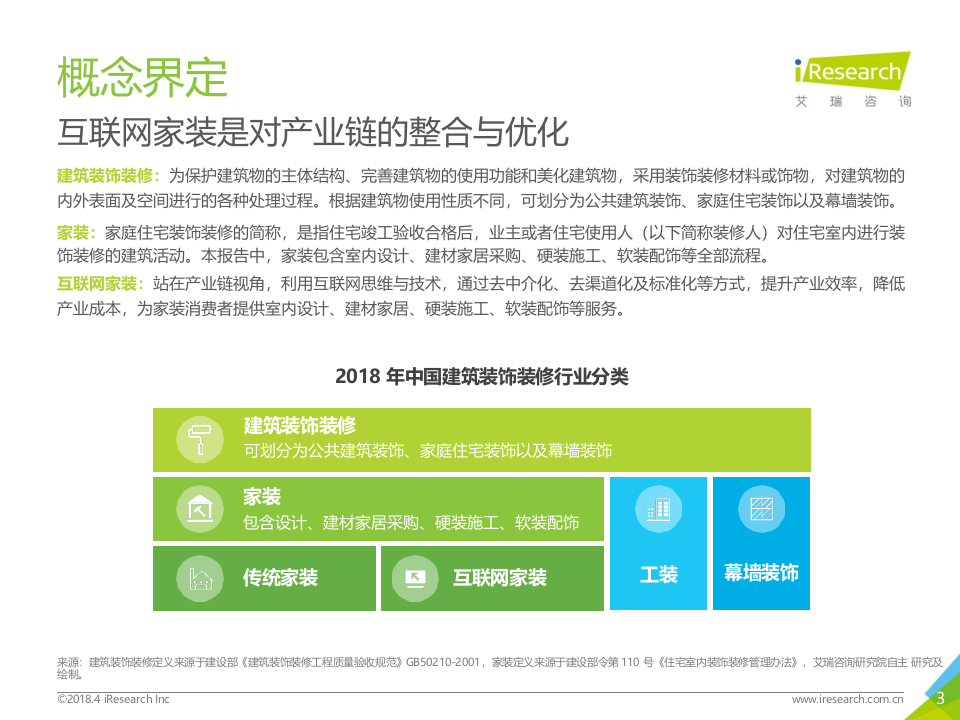 2018年中国互联网家装行业研究报告.docx 第3页