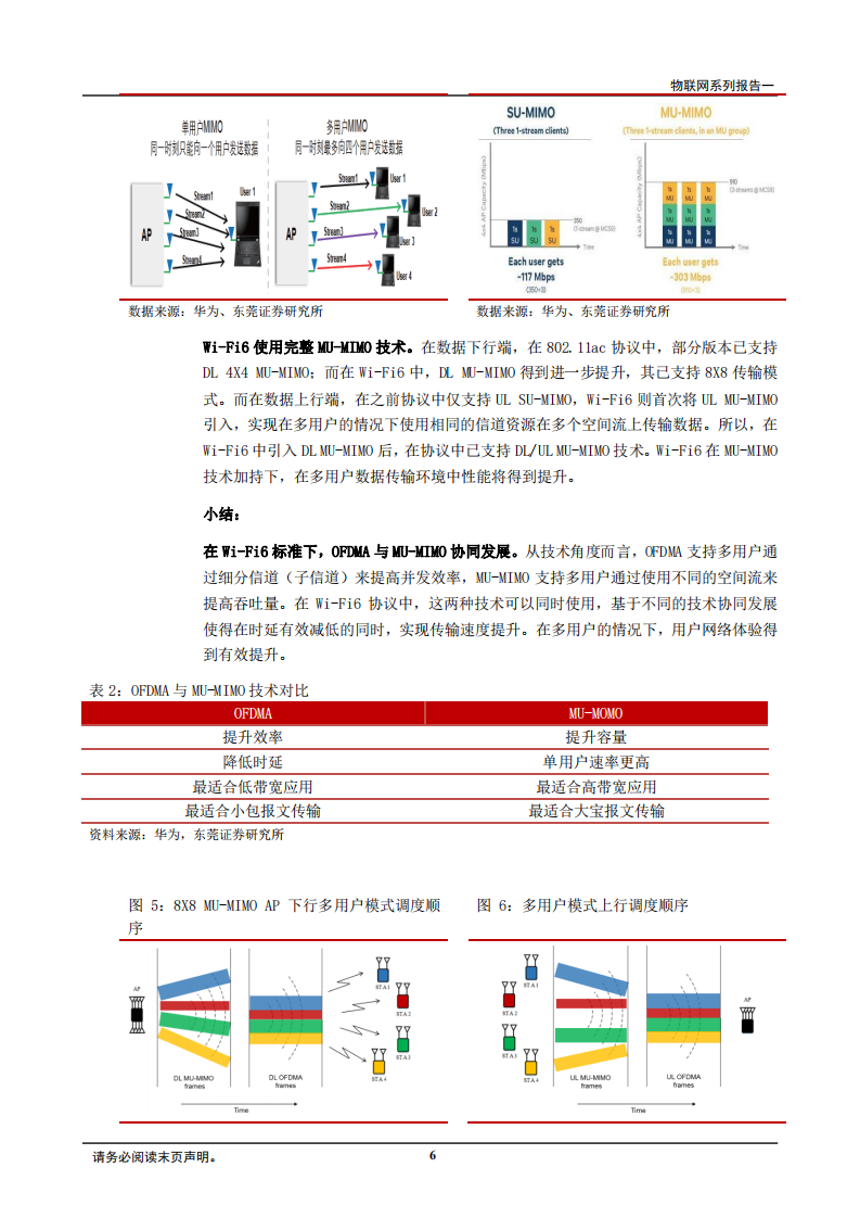 2020年物联网行业Wi-Fi6市场快速扩张市场研究报告.pdf 第5页