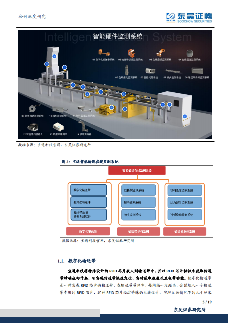 宝通科技-深耕输送带智能化，助力工业物联网升级-211116.pdf 第5页