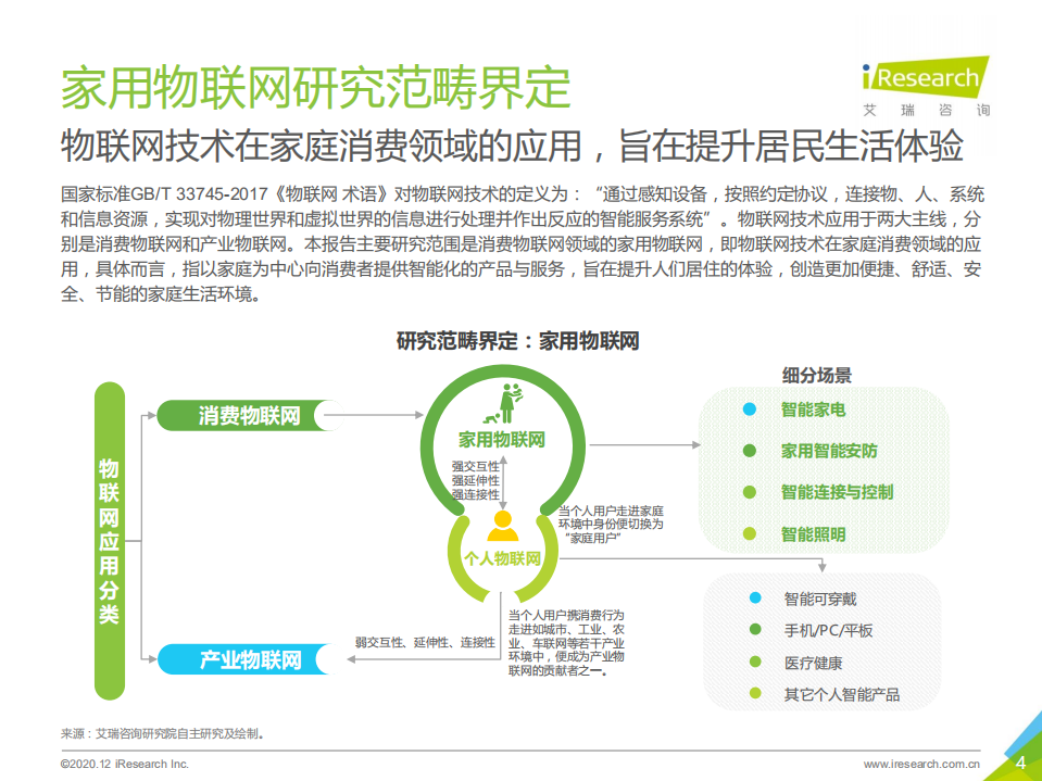 艾瑞咨询：2020年中国家用物联网行业研究报告.pdf 第4页