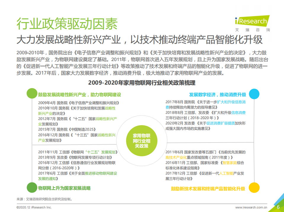 艾瑞咨询：2020年中国家用物联网行业研究报告.pdf 第6页