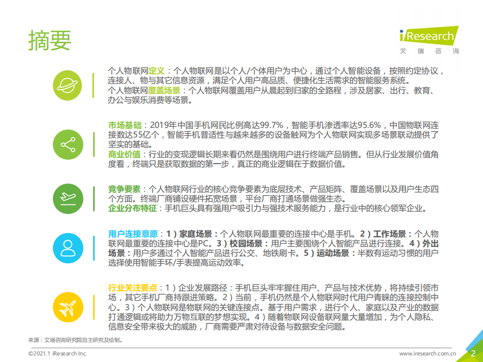 艾瑞咨询：2021年中国个人物联网行业研究白皮书.pdf 第2页