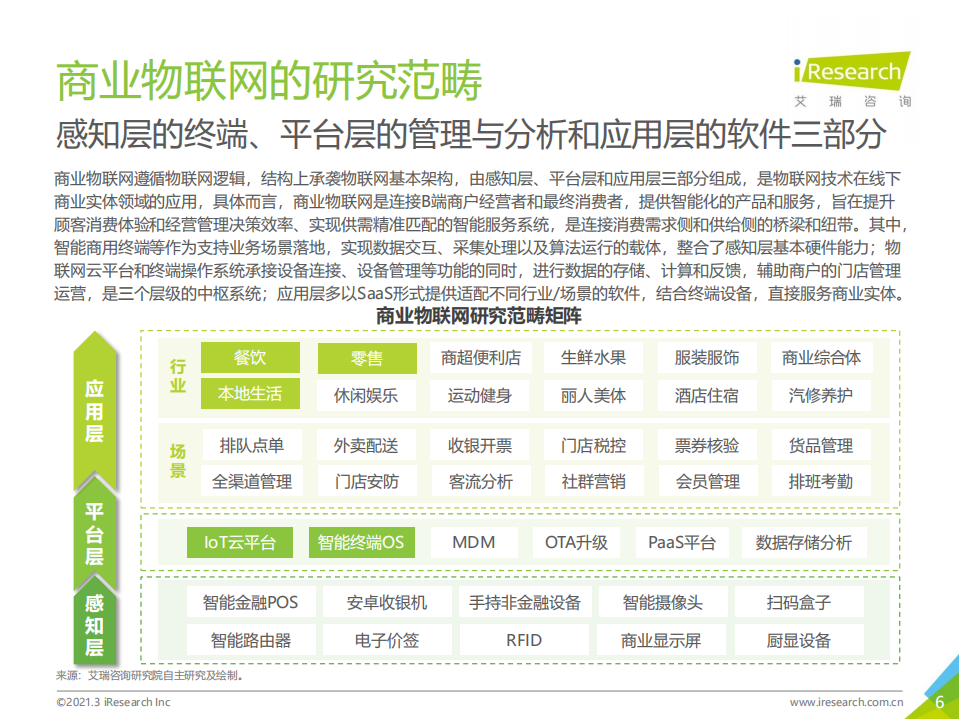 艾瑞咨询：2021年中国商业物联网行业研究报告.pdf 第6页