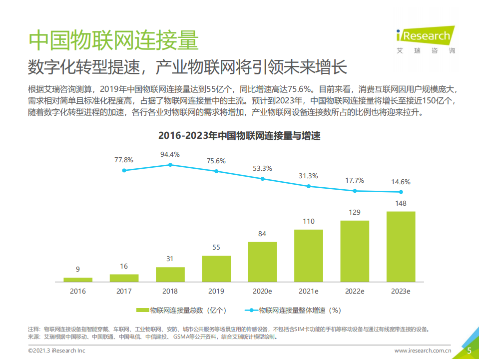 艾瑞咨询：2021年中国商业物联网行业研究报告.pdf 第5页