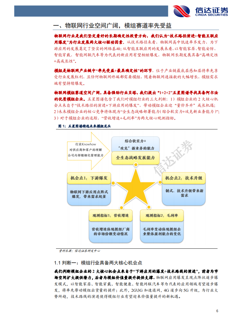 广和通-深度报告：&ldquo;车载+笔电+泛IoT&rdquo;共铸物联网模组龙头-211122.pdf 第6页