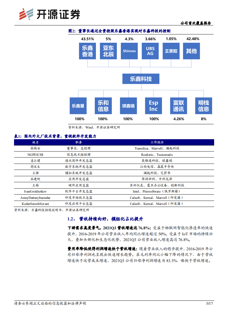 乐鑫科技-公司首次覆盖报告：迎物联网需求崛起，享生态耕耘之积累-20211215.pdf 第5页