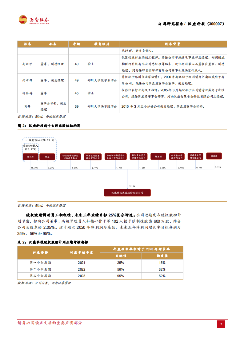 汉威科技-气体传感赋能智能物联网，&ldquo;专精特新&rdquo;小巨人再启航-210903.pdf 第6页