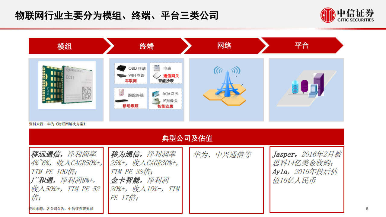 物联网行业投资策略：万物智能，模组先行-200430.pdf 第6页