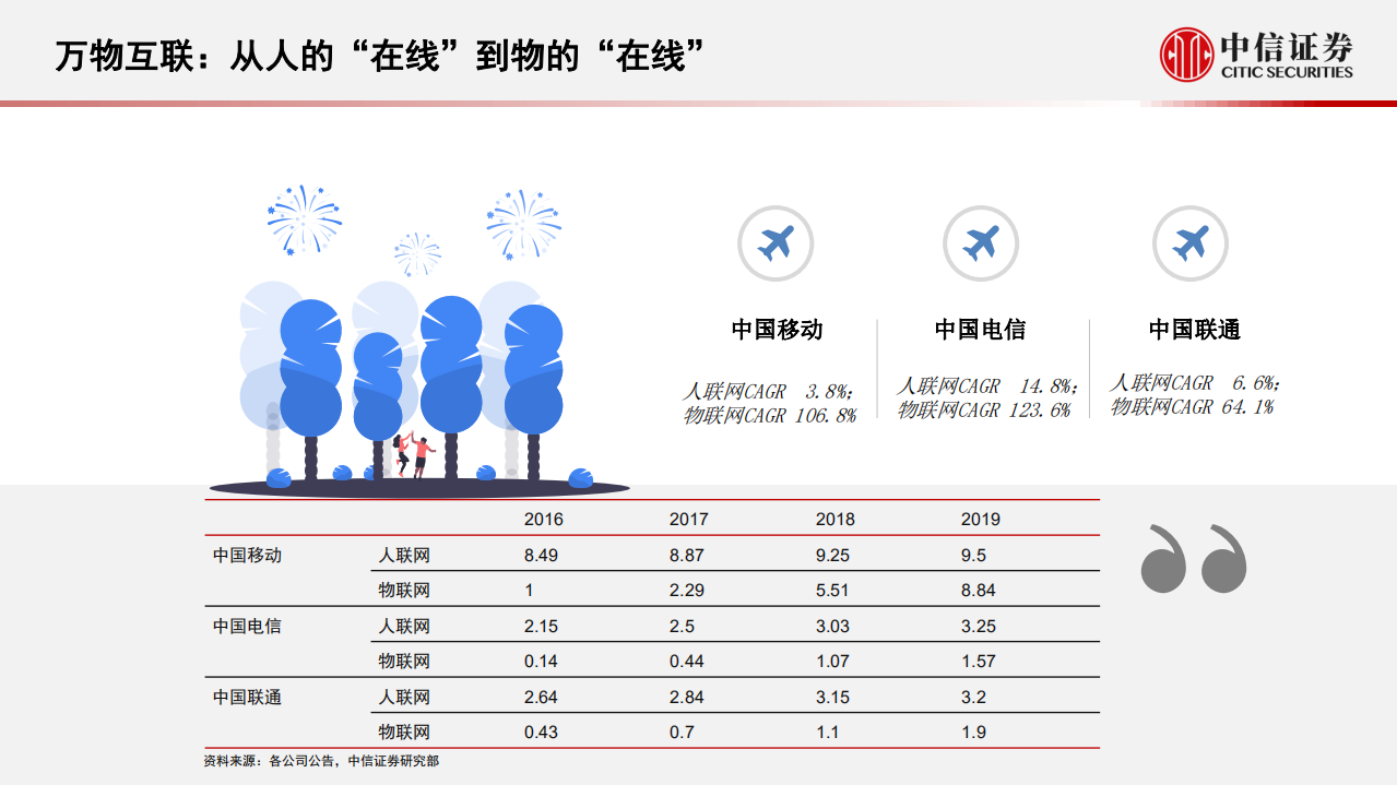 物联网行业投资策略：万物智能，模组先行-200430.pdf 第3页