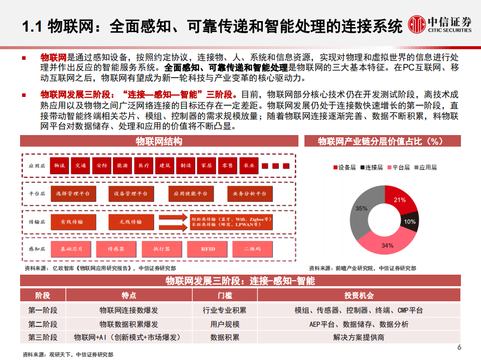 物联网行业产业研究框架：万物智联，数通未来-210915.pdf 第6页