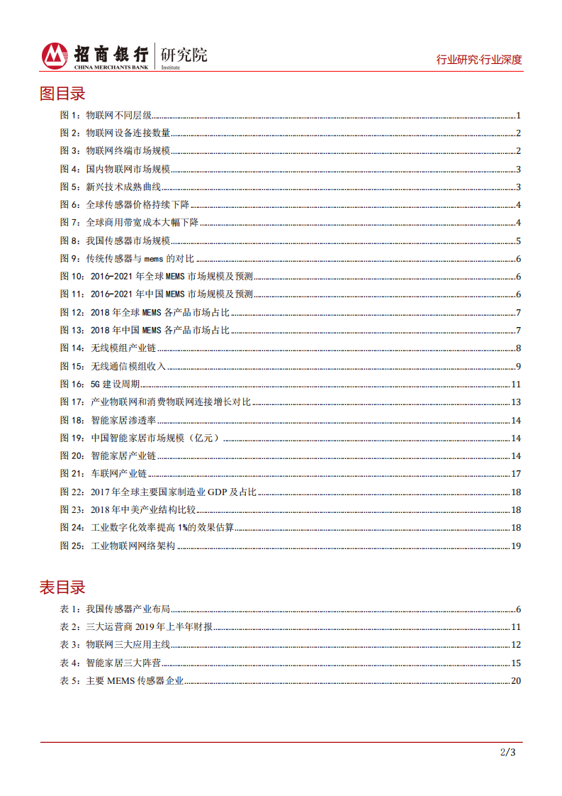 物联网行业研究报告：万物互联，万象更新-191227.pdf 第3页