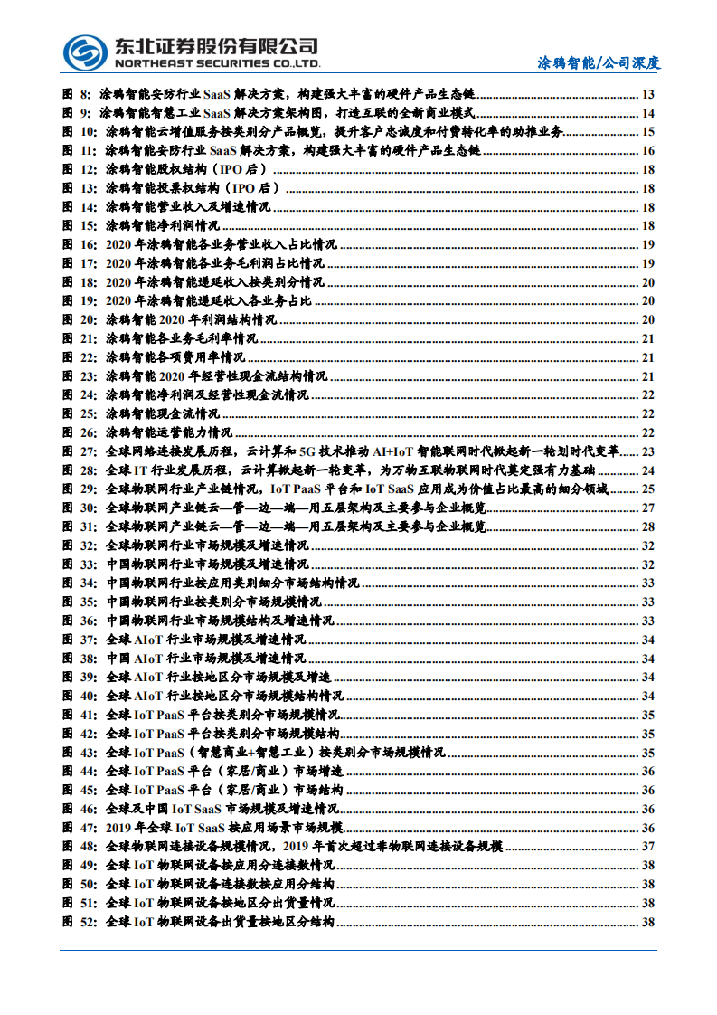 涂鸦智能-AIoT领军企业，物联网蓝海扬帆起航-210629.pdf 第3页
