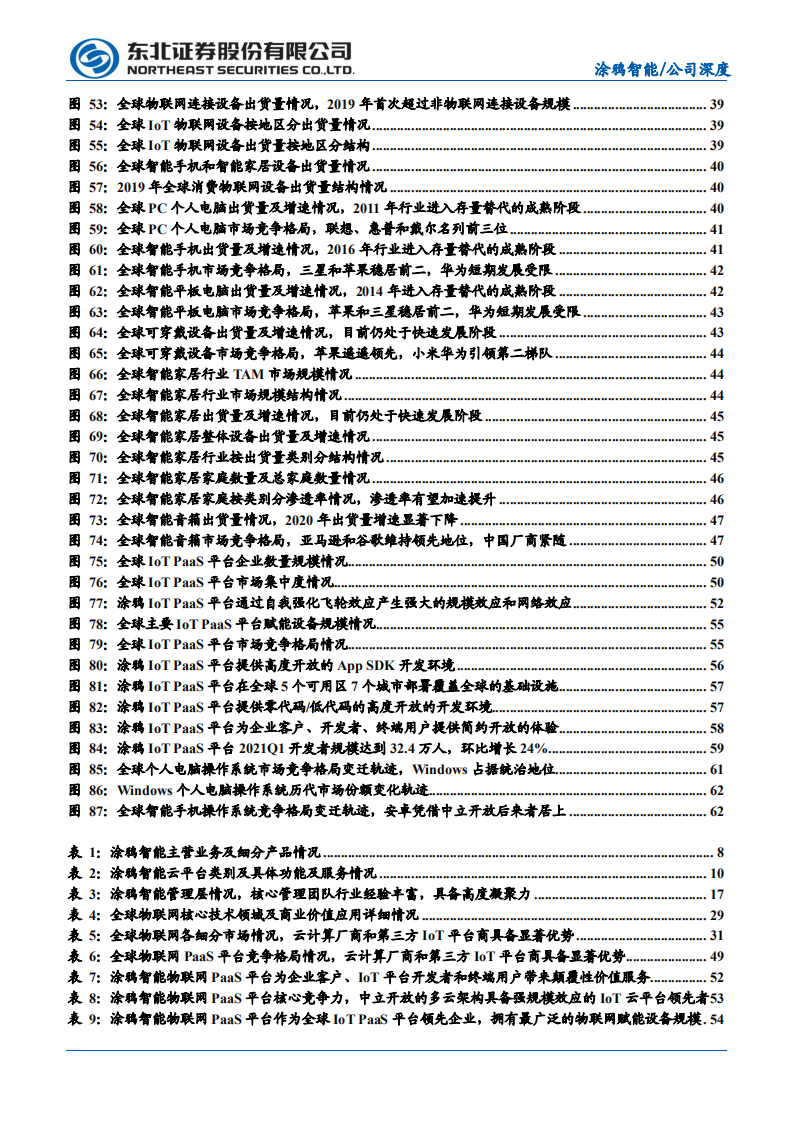 涂鸦智能-AIoT领军企业，物联网蓝海扬帆起航-210629.pdf 第4页