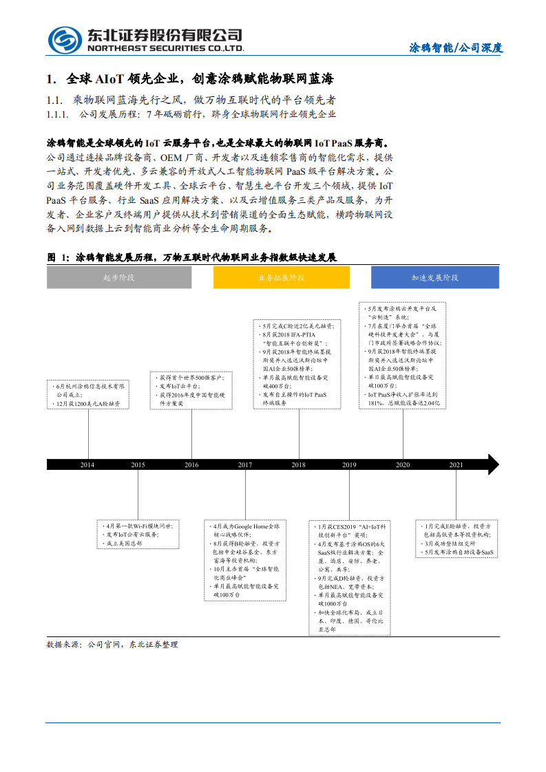 涂鸦智能-AIoT领军企业，物联网蓝海扬帆起航-210629.pdf 第6页