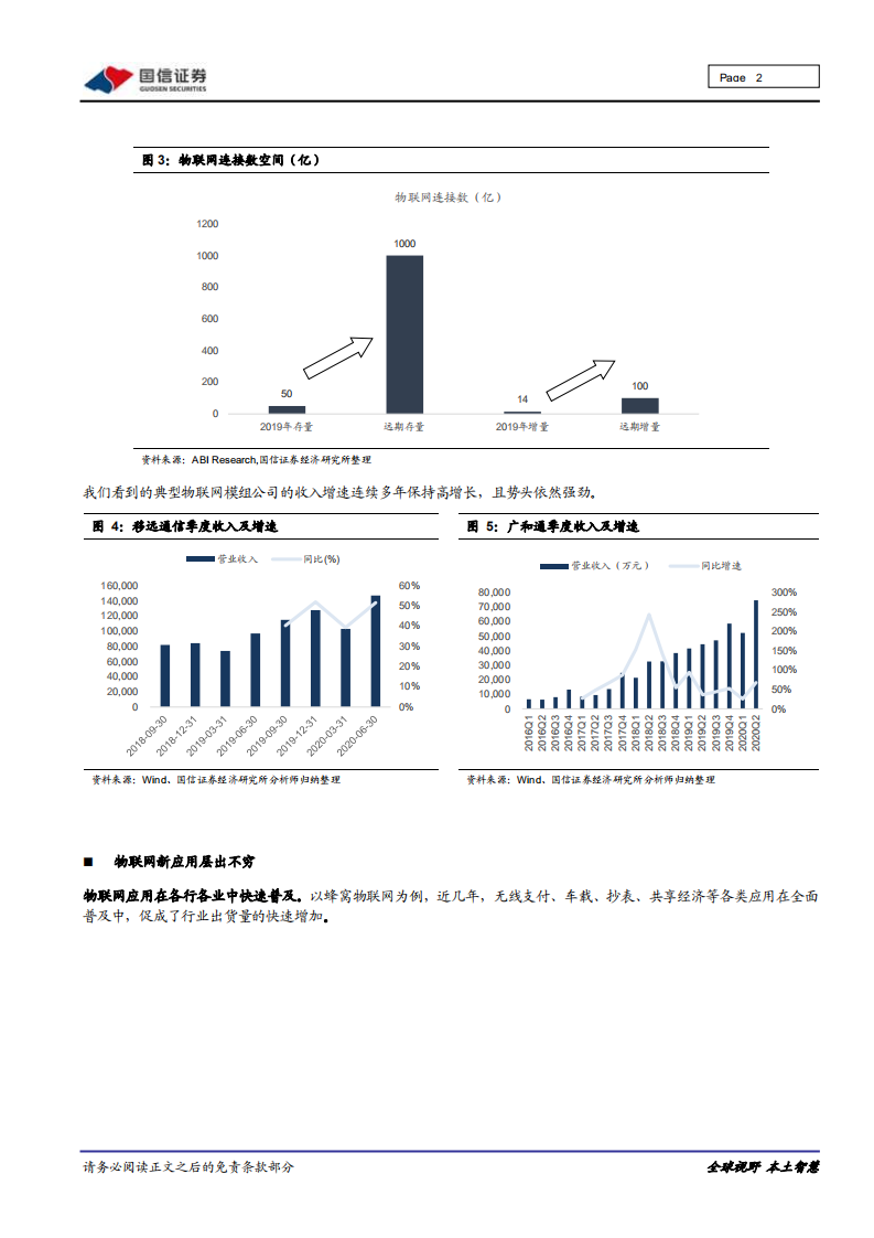 物联网行业专题：物联网赛道可重配-20200914.pdf 第2页