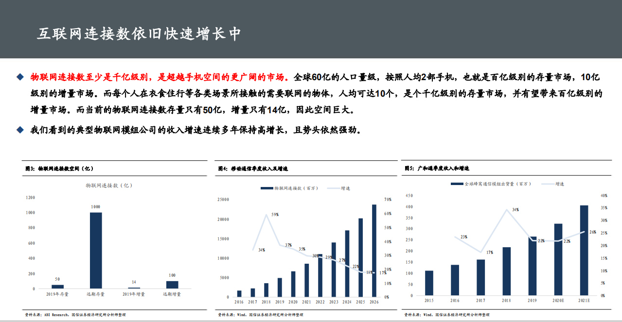 物联网行业专题报告：物联网赛道可重配-20200915.pdf 第6页
