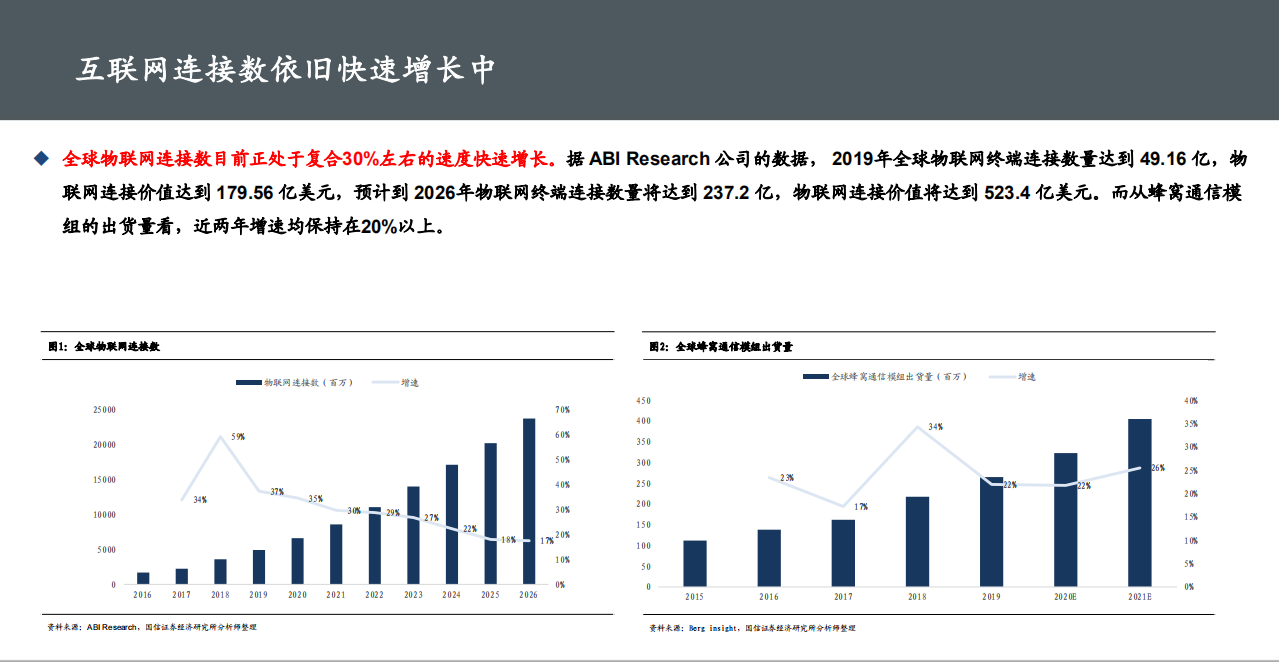 物联网行业专题报告：物联网赛道可重配-20200915.pdf 第5页