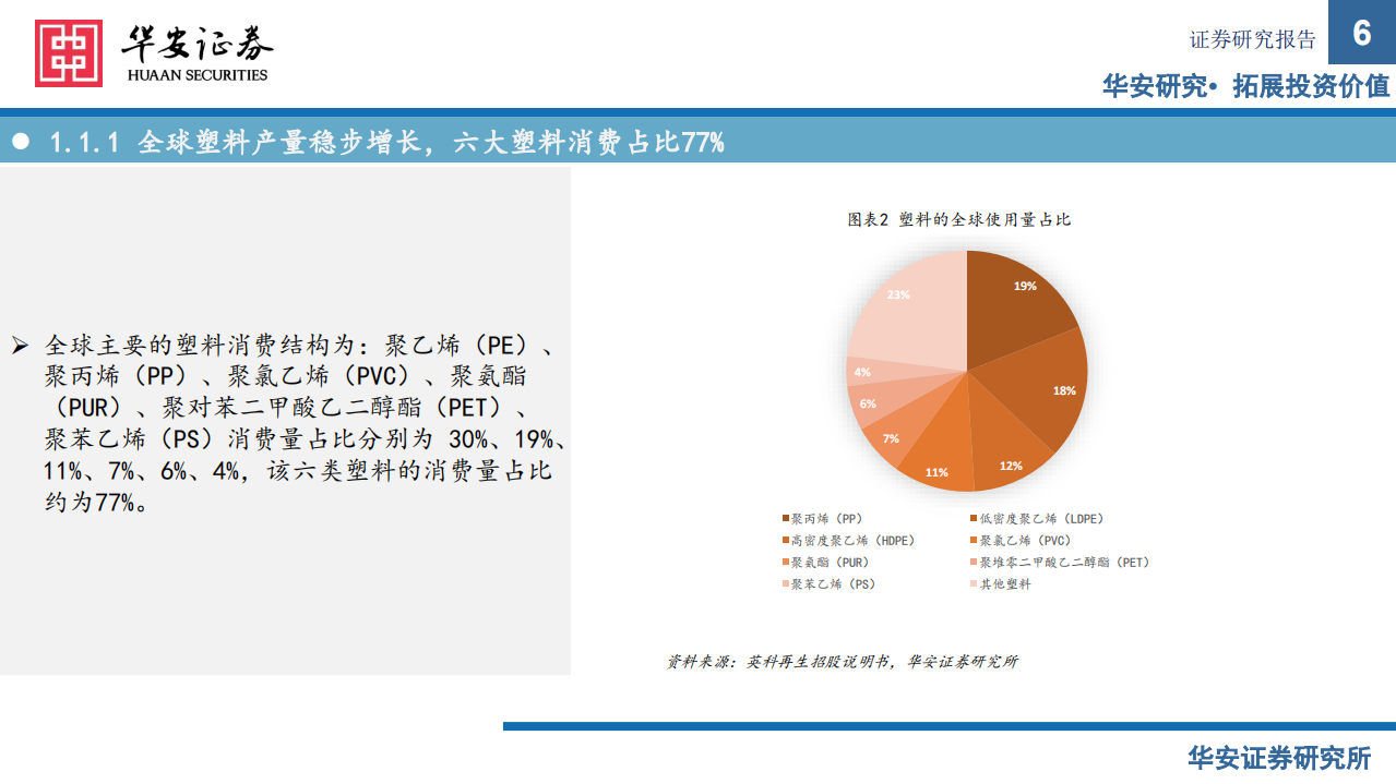 可再生资源行业：塑料再生正当时，废塑收集铸壁垒-210809.pdf 第6页