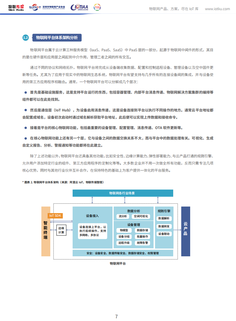 中国物联网产业应用联盟：物联网行业中国物联网平台产业市场研究报告（2020版）.pdf 第6页
