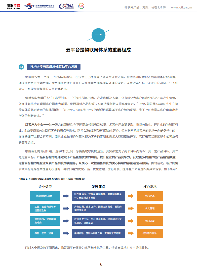中国物联网产业应用联盟：物联网行业中国物联网平台产业市场研究报告（2020版）.pdf 第5页