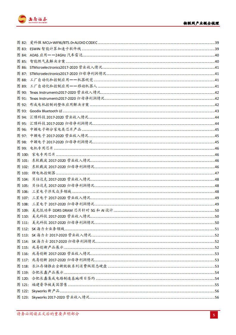 物联网行业研究报告：物联网产业链全梳理-210621.pdf 第6页