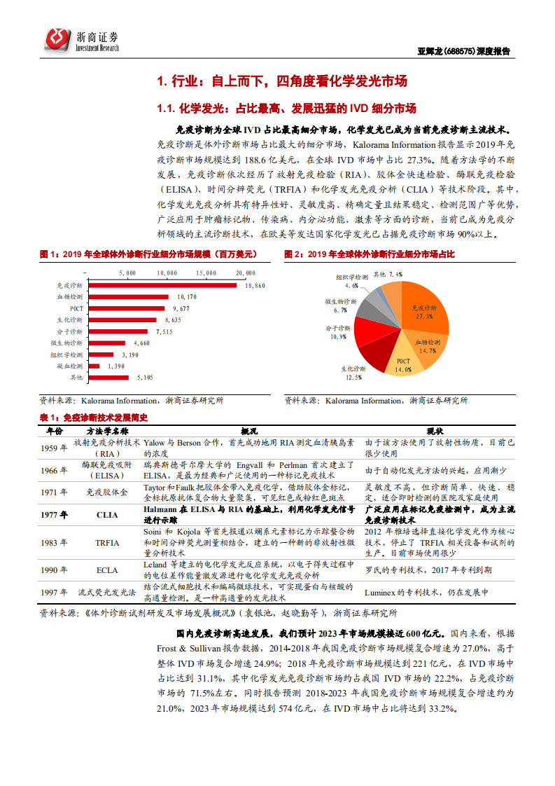 亚辉龙-深度报告：差异化策略，助力化学发光黑马奔腾-210702.pdf 第5页