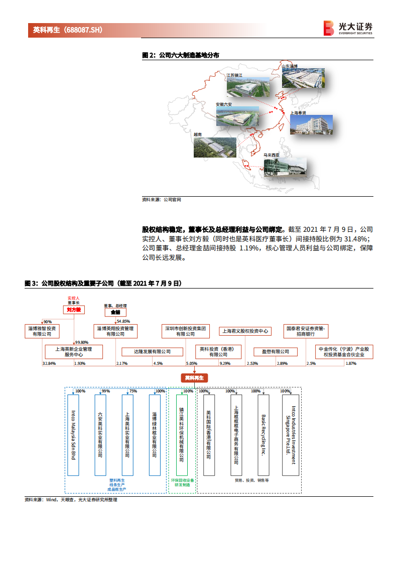 英科再生-投资价值分析报告：再生塑料绝对龙头，三大优势助力全产业链布局-210714.pdf 第5页