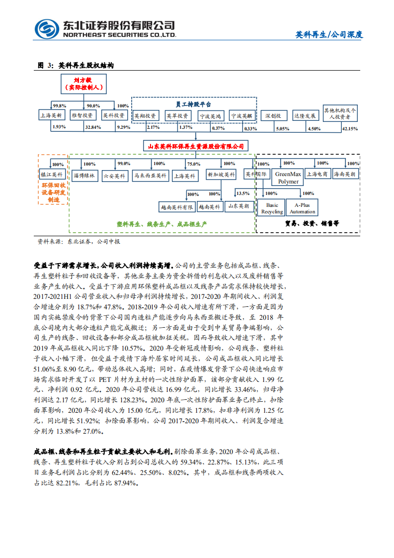 英科再生-塑料再生利用领导者，全产业链&政策红利加速成长-210901.pdf 第6页