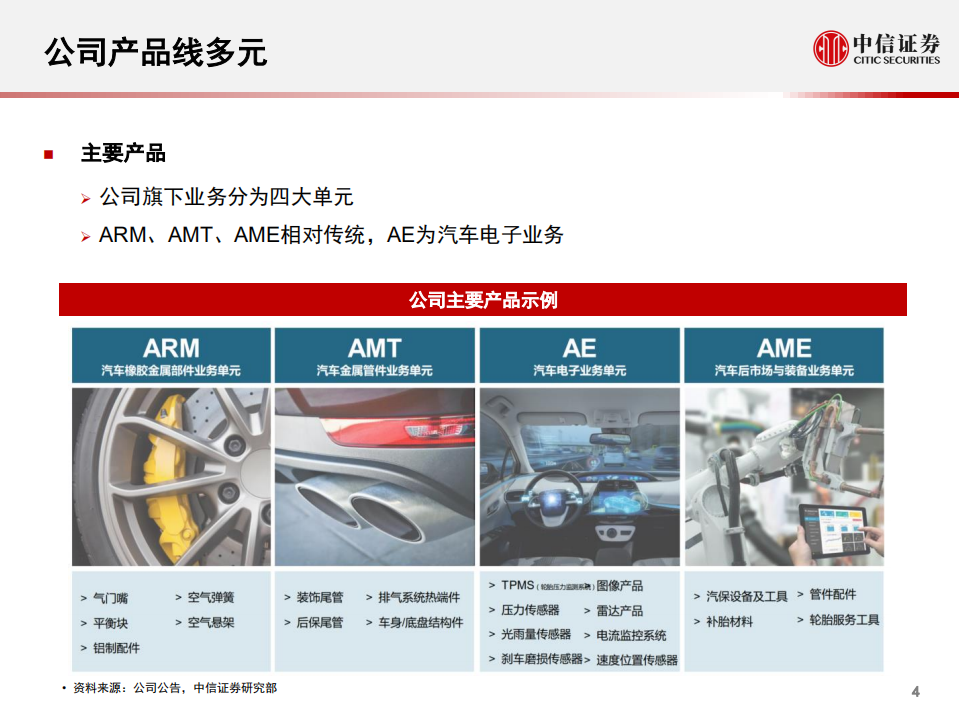 保隆科技-深度报告：空悬新获定点，总成有望突破-211122.pdf 第5页