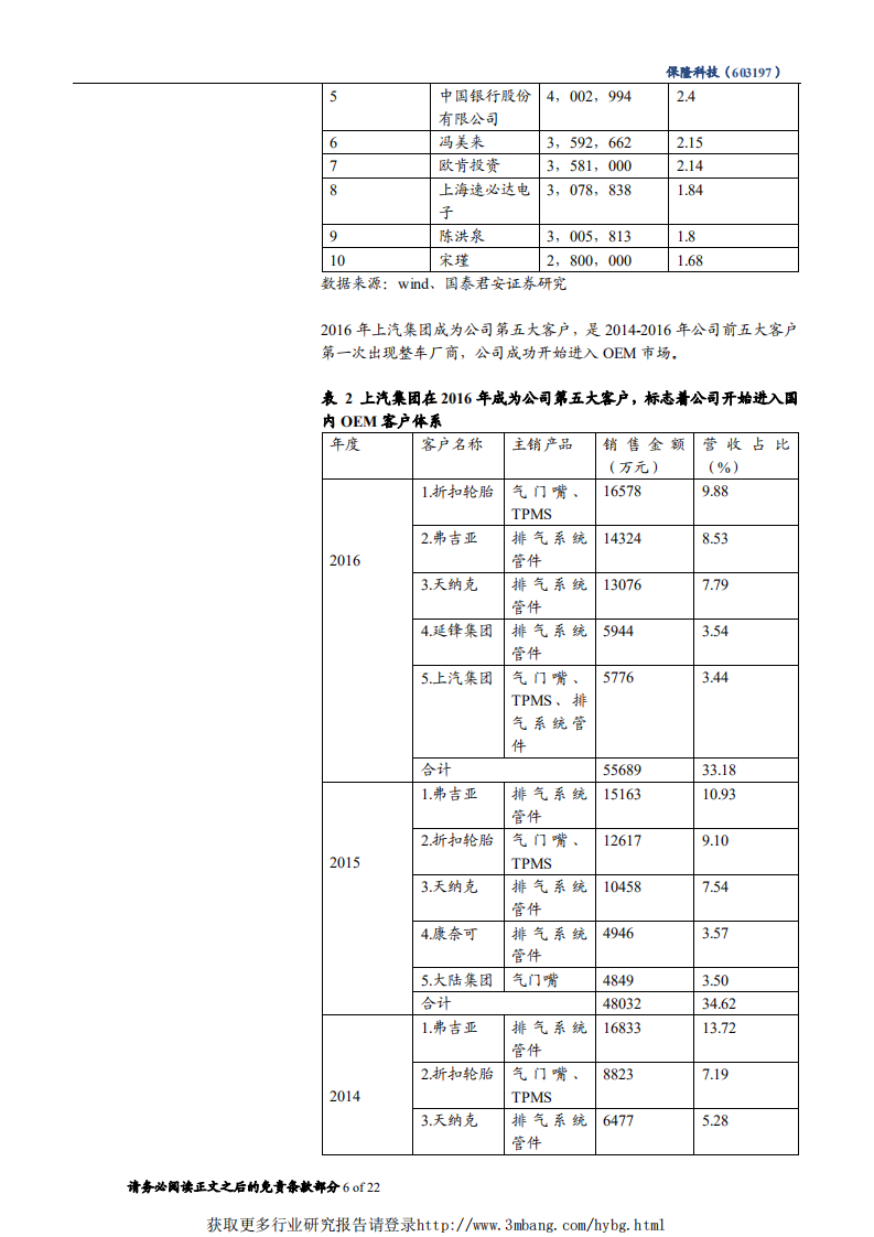 保隆科技-首次覆盖：TPMS行业龙头-190107.pdf 第6页